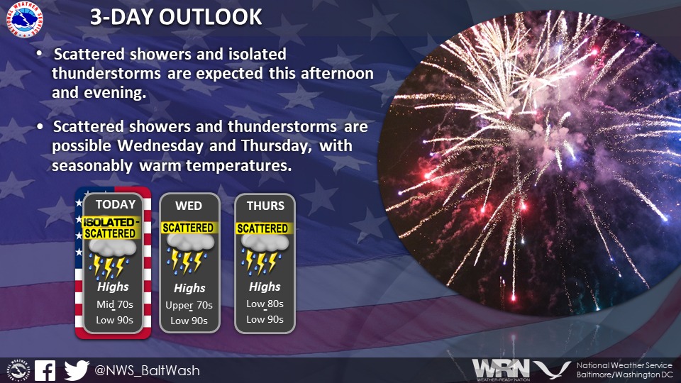 Happy 4th of July...it's going to be a hot one! Fredericksburg Free Press